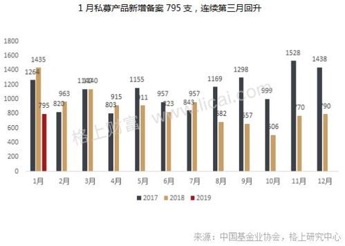 亿私募两周连发逆市加仓，单周投资幅度达2%