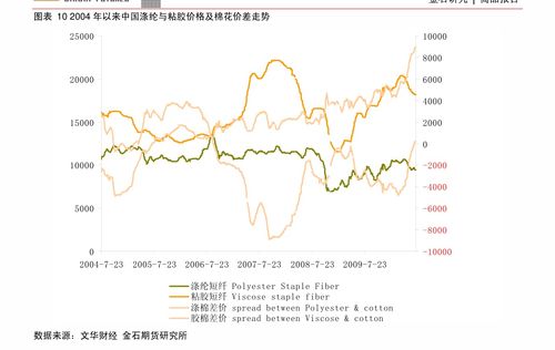 金、银、铜价格高位巨震 超级大宗周期 成色存疑：警惕投资风险

高端金属市场波动剧烈， 超级大宗周期 形成背景及存在疑虑

金、银、铜价格高位震荡 超级大宗周期 的成色与投资分析

多重因素导致的金银价格高位波动： 超级大宗周期 的成色存疑

行业观察：金银价格高位震荡 超级大宗周期 成色引发关注

金、银、铜价格高位巨震 超级大宗周期 有哪些特点与影响？