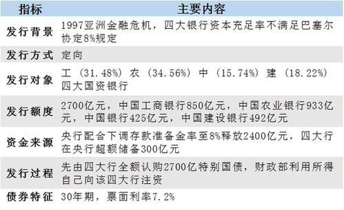 揭秘：50年超长期特别国债即将发行！如何买？详细解读与购买指南