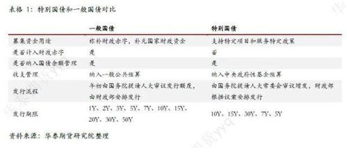 揭秘：50年超长期特别国债即将发行！如何买？详细解读与购买指南