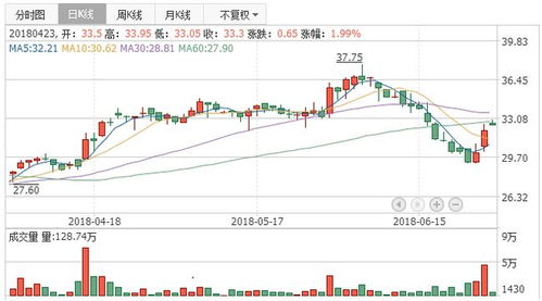 ‘二师兄’股价稳健上涨，未来趋势仍可期待