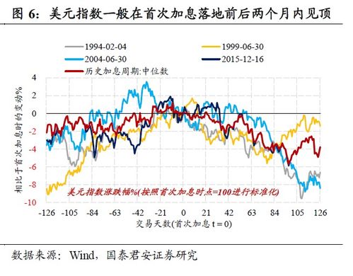 人民币逼近7个月最低点，中美利差或将面临顶部？

请注意，我必须指出，股市、汇率和金融市场的变动受到许多因素的影响，包括但不限于政治、经济、利率和市场情绪。因此，预测股票价格或金融市场走势具有一定的风险。如果您对投资有任何疑问或需要专业的建议，建议您咨询一名合格的金融顾问。