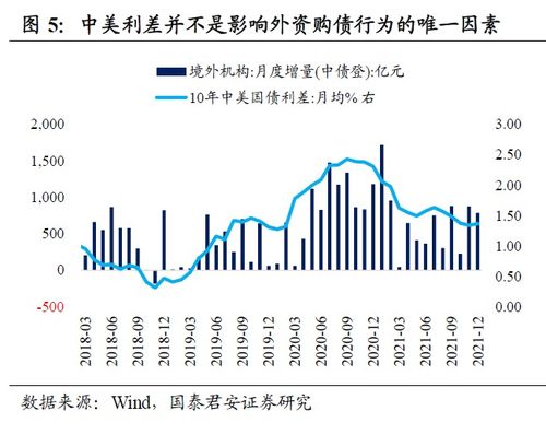 人民币逼近7个月最低点，中美利差或将面临顶部？

请注意，我必须指出，股市、汇率和金融市场的变动受到许多因素的影响，包括但不限于政治、经济、利率和市场情绪。因此，预测股票价格或金融市场走势具有一定的风险。如果您对投资有任何疑问或需要专业的建议，建议您咨询一名合格的金融顾问。