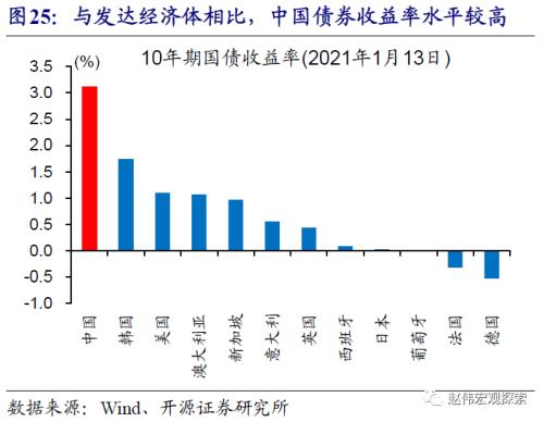 人民币逼近7个月最低点，中美利差或将面临顶部？

请注意，我必须指出，股市、汇率和金融市场的变动受到许多因素的影响，包括但不限于政治、经济、利率和市场情绪。因此，预测股票价格或金融市场走势具有一定的风险。如果您对投资有任何疑问或需要专业的建议，建议您咨询一名合格的金融顾问。