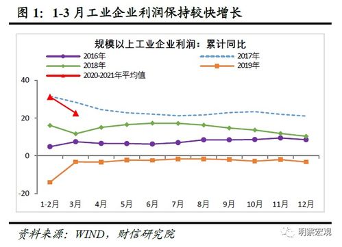 轮胎行业亟待启动利润保卫战：如何提升市场份额与盈利能力?