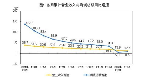 轮胎行业亟待启动利润保卫战：如何提升市场份额与盈利能力?