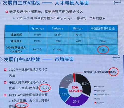 国产EDA芯片设计后端透视：在两巨头围堵下，国产何以突围？