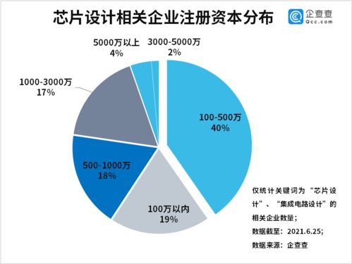 国产EDA芯片设计后端透视：在两巨头围堵下，国产何以突围？