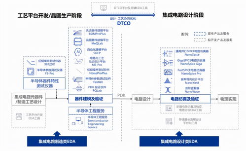 国产EDA芯片设计后端透视：在两巨头围堵下，国产何以突围？