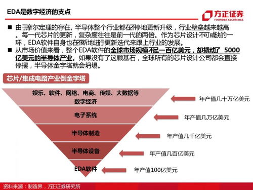 国产EDA芯片设计后端透视：在两巨头围堵下，国产何以突围？