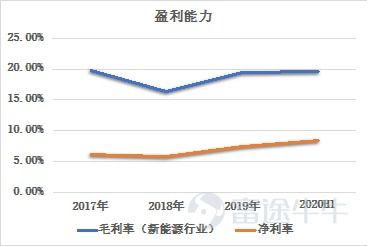 行业大乱，光伏企业危机重重：巨额亏损、现金流枯竭，如何才能重生？