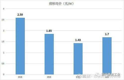 行业大乱，光伏企业危机重重：巨额亏损、现金流枯竭，如何才能重生？