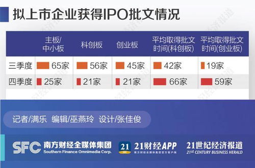 三大交易所IPO审核全面恢复 票价涨幅已有所放缓