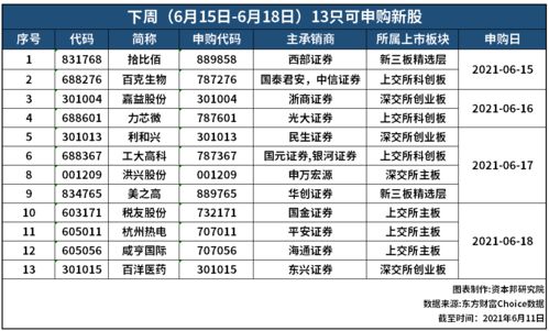 三大交易所IPO审核全面恢复 票价涨幅已有所放缓