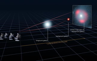 韦布称宇宙早期星系中可能存在碳，这是科学的重大突破之一