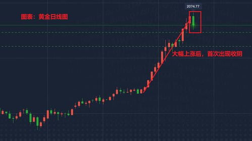 黄金价格突然下跌：一夜跌价70元？现在的黄金是否值得投资？

对于这个问题，我需要更多的信息来给出精确的答案。但是，我可以给你一些一般的建议。

1. 评估投资价值: 在决定是否购买黄金时，首先应考虑的是市场供需关系、经济情况以及你的个人投资目标和风险承受能力。

2. 查看新闻：实时黄金价格的变化通常由金融市场和政治事件引起。因此，关注最新的新闻可以帮助你了解价格走势。

3. 考虑长期前景：尽管短期波动可能让人感到不安，但长期来看，黄金的价值往往会反弹。

4.