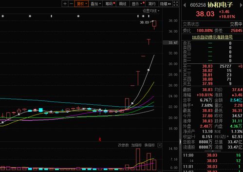 半导体‘设备+材料’行情爆发，科特估有望继续推高市场情绪!