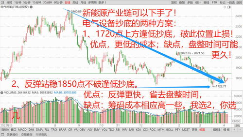 半导体‘设备+材料’行情爆发，科特估有望继续推高市场情绪!