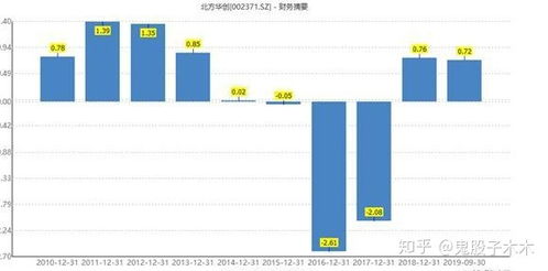 半导体‘设备+材料’行情爆发，科特估有望继续推高市场情绪!