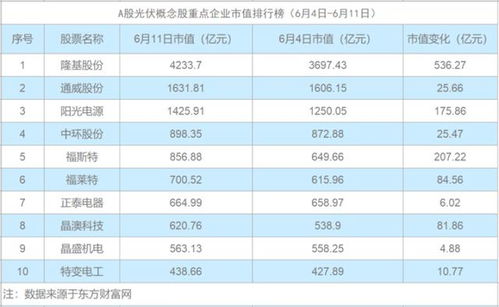 光伏巨头市值蒸发近4000亿：裁员风波再次笼罩互联网行业，买300亿理财还需谨慎对待?