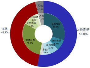 四维图新：沉寂一年后，自救之路在何方？