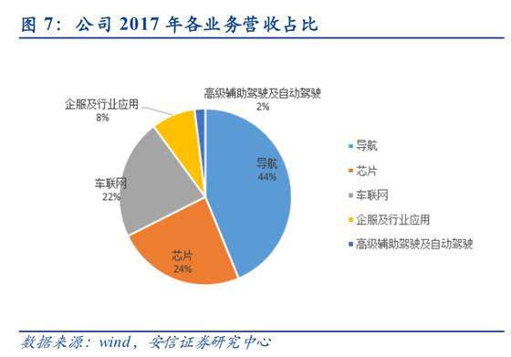 四维图新：沉寂一年后，自救之路在何方？