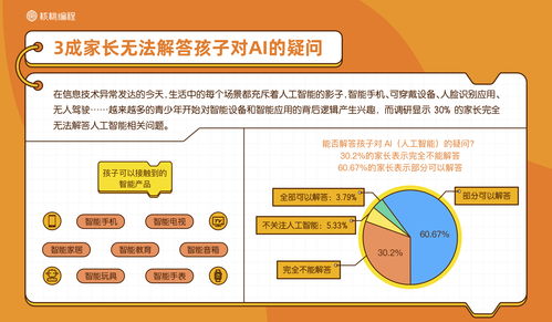 AI时代：让孩子未来的规划，是否真的需要50位编程工程师?