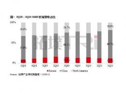 2024年第一季度，TrendForce预测：中芯国际晶圆代工产值仅次于台积电、三星，引领全球市场份额

或者

全球排名：中芯国际位居第二，展望2024年Q1强劲营收增长