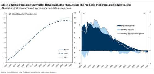 高盛展望：2075年印度将成为世界第二大经济体，中国与美国的经济格局反转可期