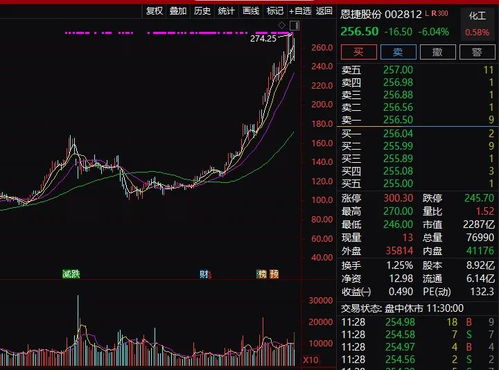 刺激！A股顶级赛道飙升20%，掀起涨停潮