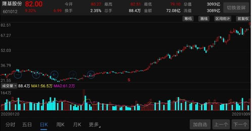 美国三巨头市值领先中国股市 总市值仅差3000亿美元