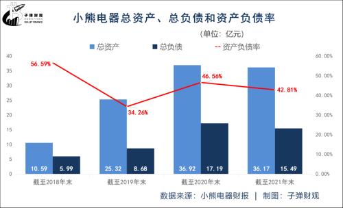 TI芯片压力山大：为何网站开始关注其影响因素