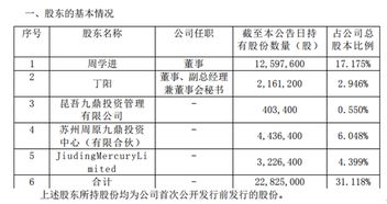 中小投资者应对上市公司退行人潮：策略和风险提示