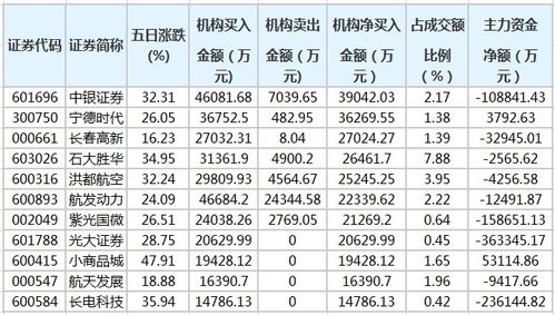 宁德时代的陷阱：等待被挖掘的庞大市场潜力