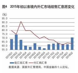 人民币汇率持续低位，业内专家认为短期波动长期韧性强