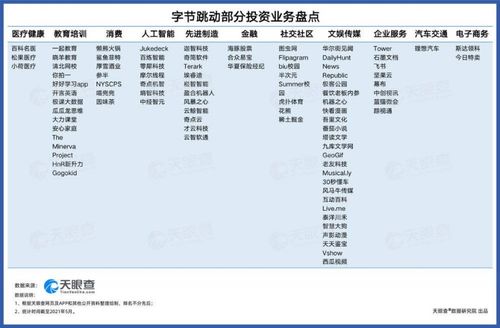 AI与字节跳动：给社交梦再续一秒钟的力量