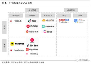 AI与字节跳动：给社交梦再续一秒钟的力量