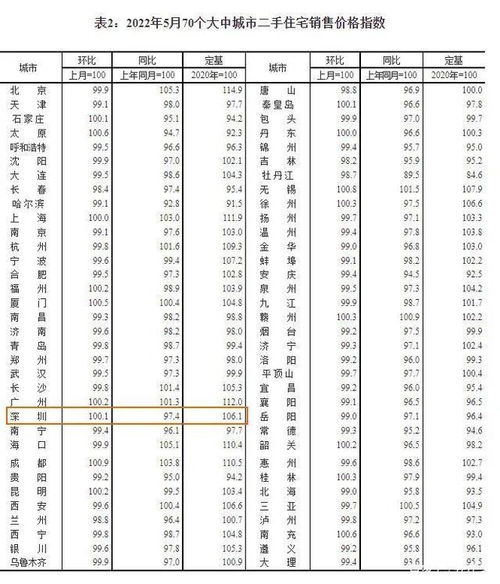 关键物价趋势：探寻最新的网络数据背后的新动态