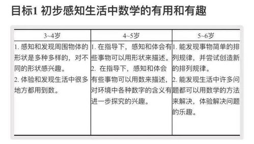 以游戏+实践的方式提升孩子的数学能力，让孩子在游戏中学好数学