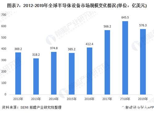 中国继续成为日本半导体设备的主要出口市场，占总额超过50%