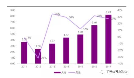 中国继续成为日本半导体设备的主要出口市场，占总额超过50%