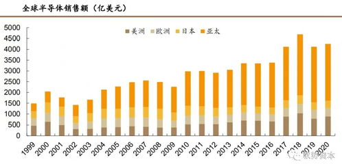 中国继续成为日本半导体设备的主要出口市场，占总额超过50%