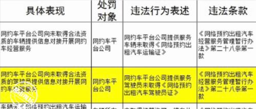 网约车平台的市场规律与政策导向：不应实行数量管制，应交给竞争者

网约车市场的发展趋势及政府监管措施：不应强制性地实施数量管制，应该依赖市场竞争推动

网约车的数量限制应由市场决定而非政府：从供需平衡的角度看，网约车应当被允许自由流动和竞争

滴滴出行、Uber等网约车平台面临的困境：是否需要政府干预？应按照市场竞争法则行事，让市场去决定