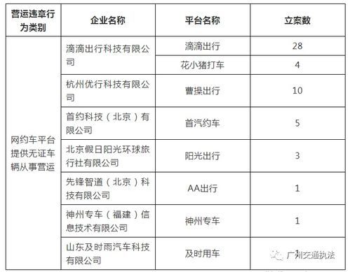 网约车平台的市场规律与政策导向：不应实行数量管制，应交给竞争者

网约车市场的发展趋势及政府监管措施：不应强制性地实施数量管制，应该依赖市场竞争推动

网约车的数量限制应由市场决定而非政府：从供需平衡的角度看，网约车应当被允许自由流动和竞争

滴滴出行、Uber等网约车平台面临的困境：是否需要政府干预？应按照市场竞争法则行事，让市场去决定