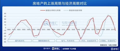 为何美国联邦基金利率尚未触底？