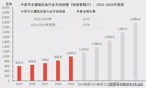 刘强东宣布进军酒行业：五年后预计销售额破500亿