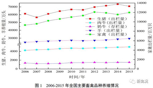 权威数据：盘点南方东部的特旱等级以及山东省、河南省的情况