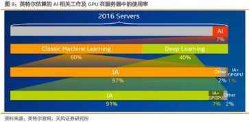 英伟达出货超过3700万颗数据中心GPU，成为全球市场主导者