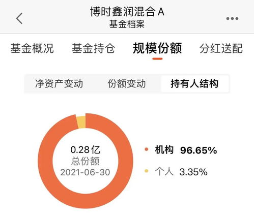 养老目标基金清盘事件：网友笑谈‘人还没退休，基金就先清盘了’