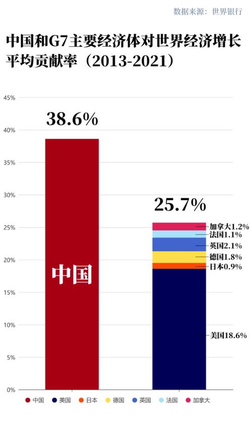 世界银行报告显示，全球经济企稳，上调中国经济增长预期